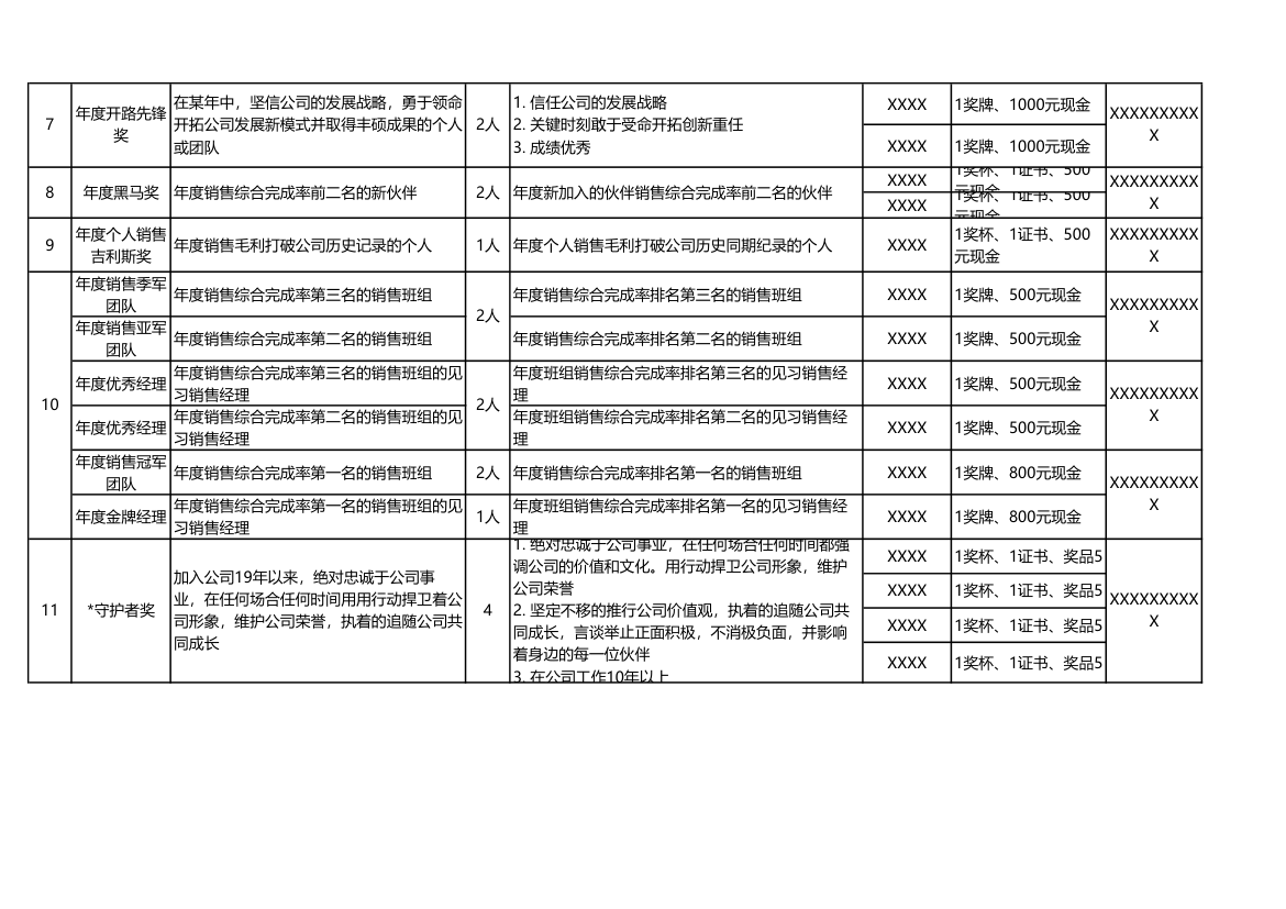 年会颁奖奖项清单.xlsx第2页