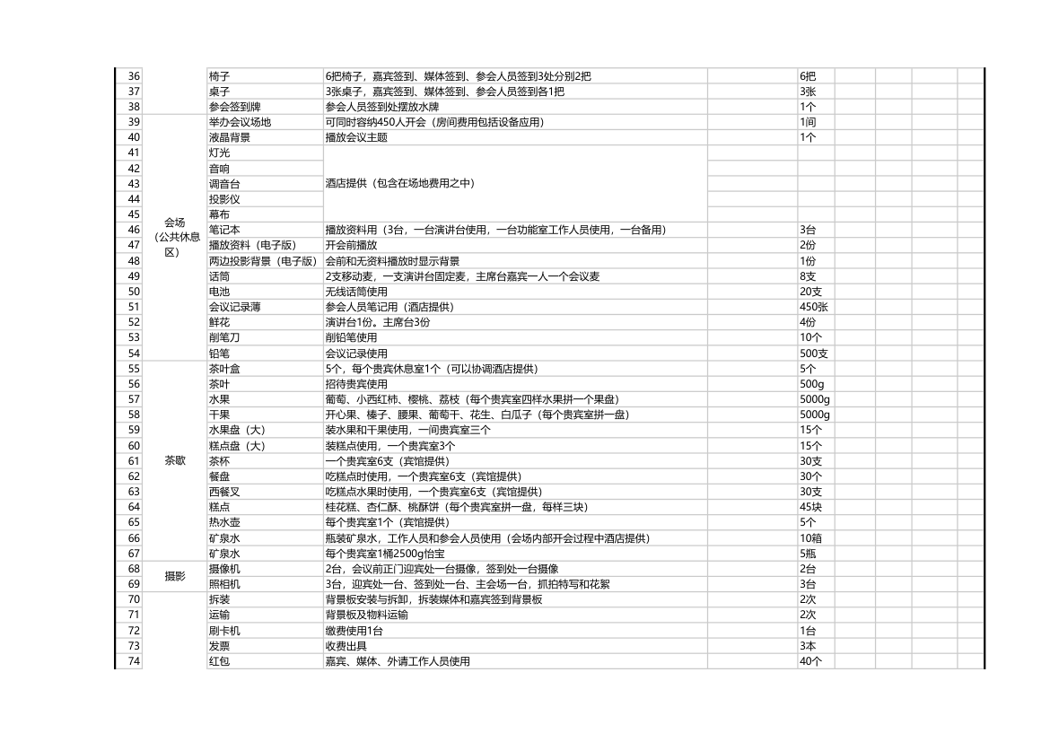 会议物料预算清单.xlsx第2页