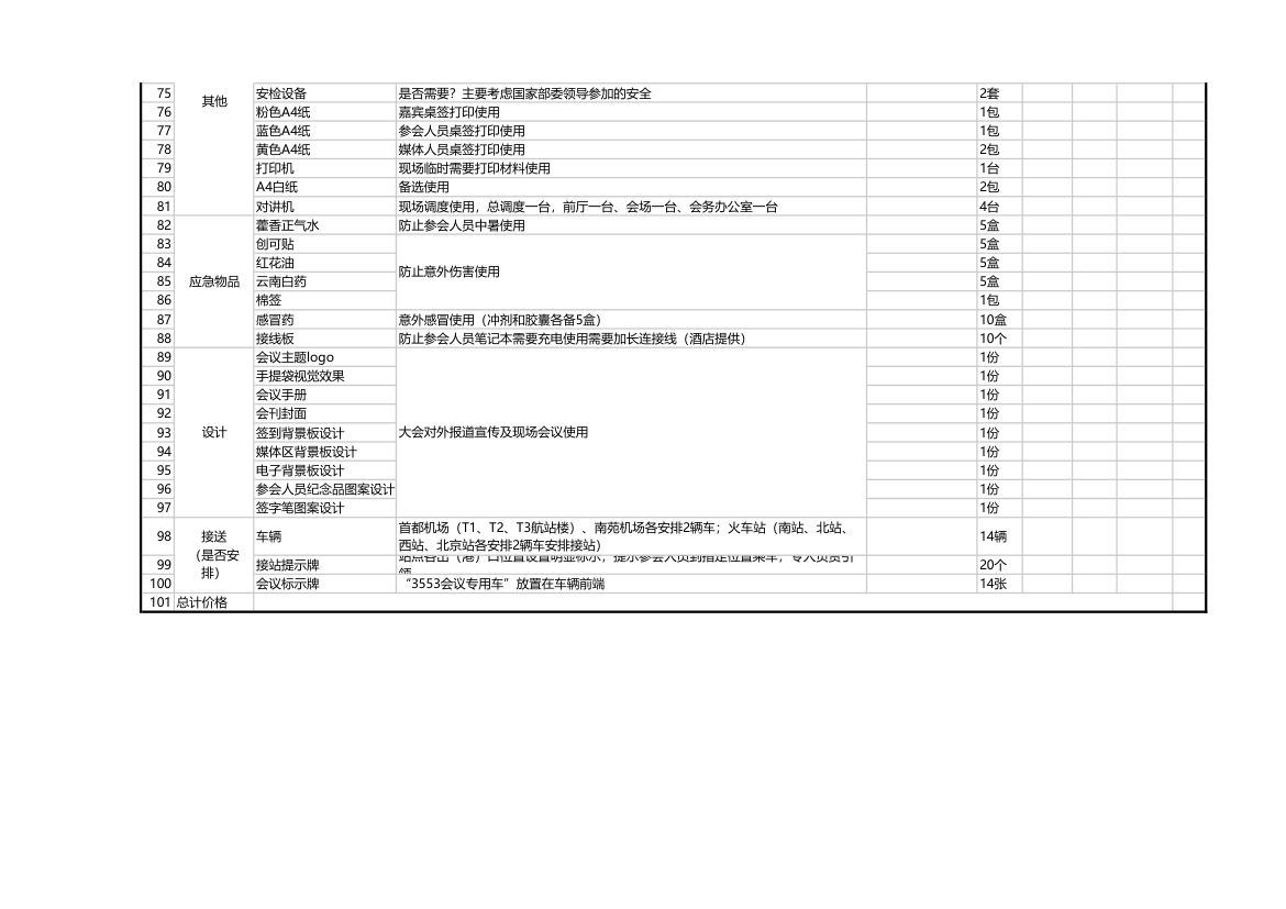 会议物料预算清单.xlsx第3页