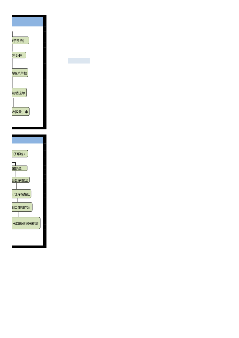 仓库出入库流程图.xls第2页