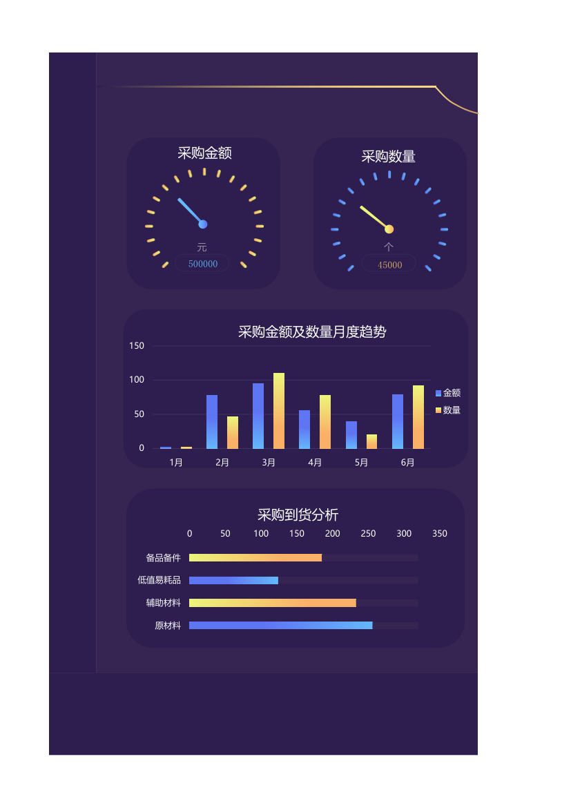 采购管理动态可视化看板.xlsx第1页