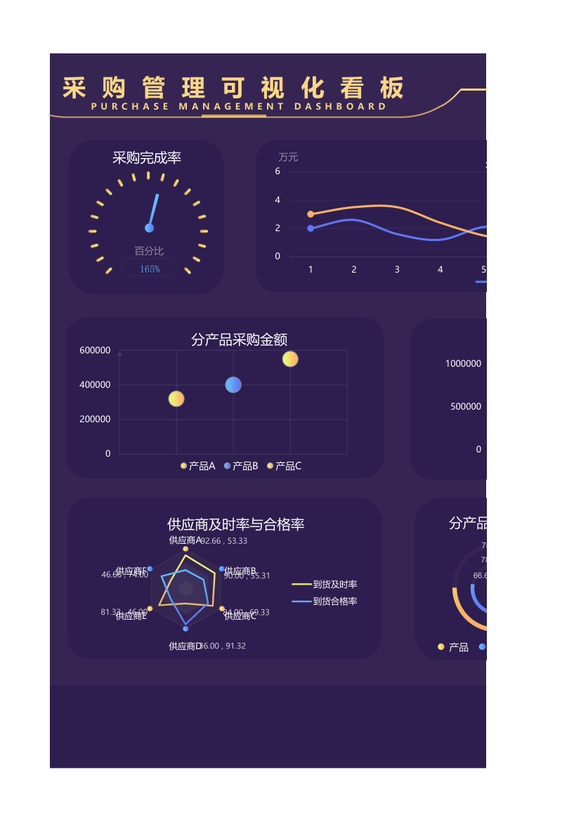 采购管理动态可视化看板.xlsx第3页