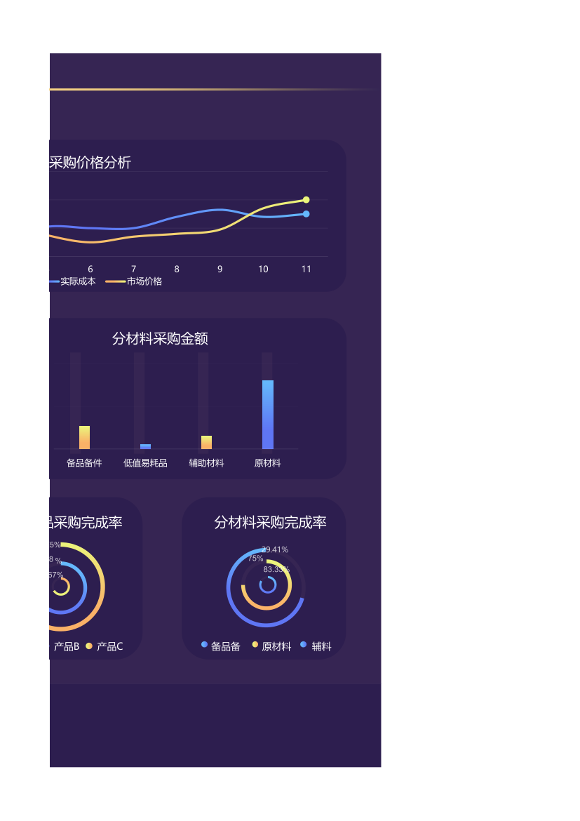 采购管理动态可视化看板.xlsx第5页