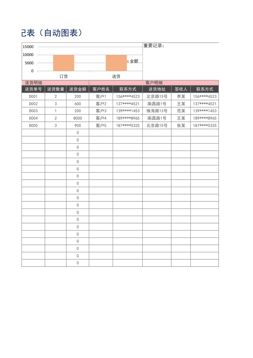 送货明细登记表（自动图表）.xlsx第2页