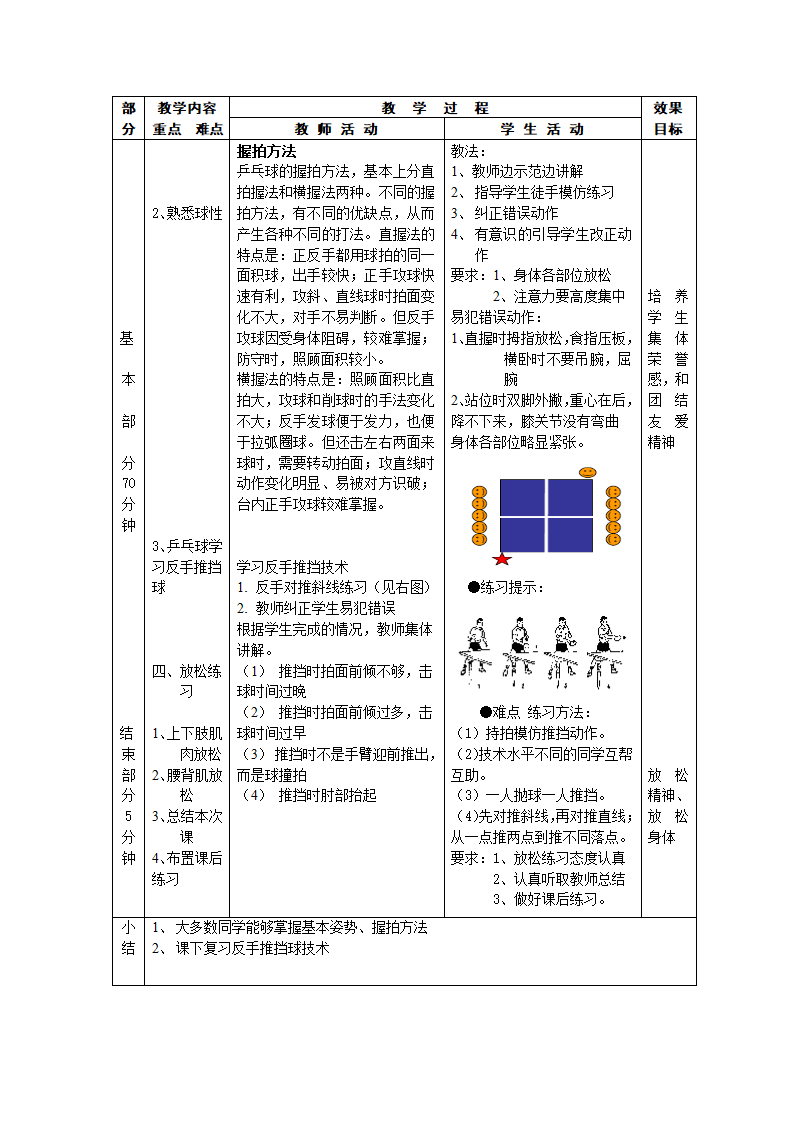 乒乓球教案第8页