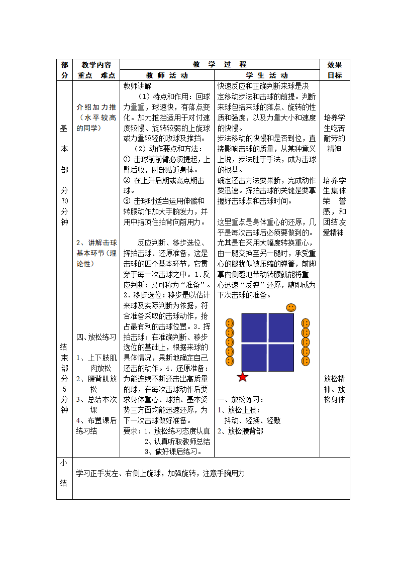 乒乓球教案第16页