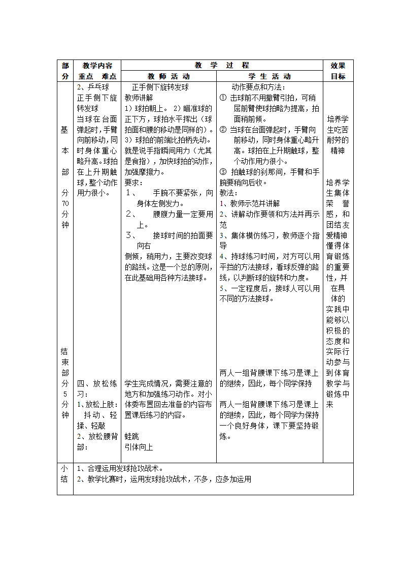 乒乓球教案第22页