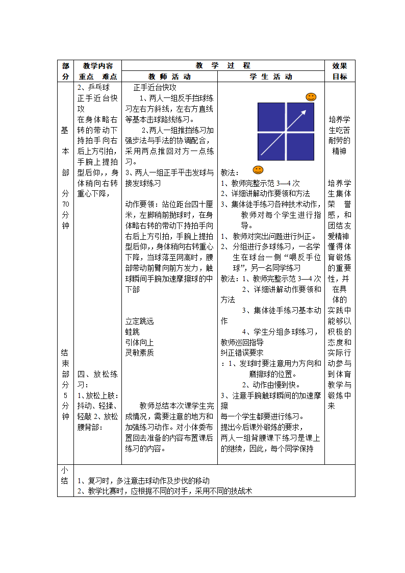 乒乓球教案第24页