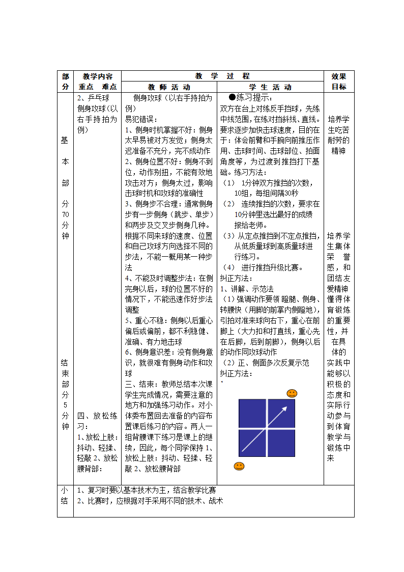 乒乓球教案第28页