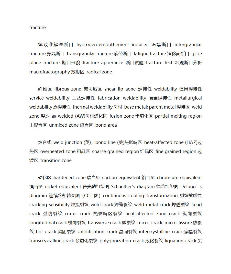 焊接专业词汇表第20页