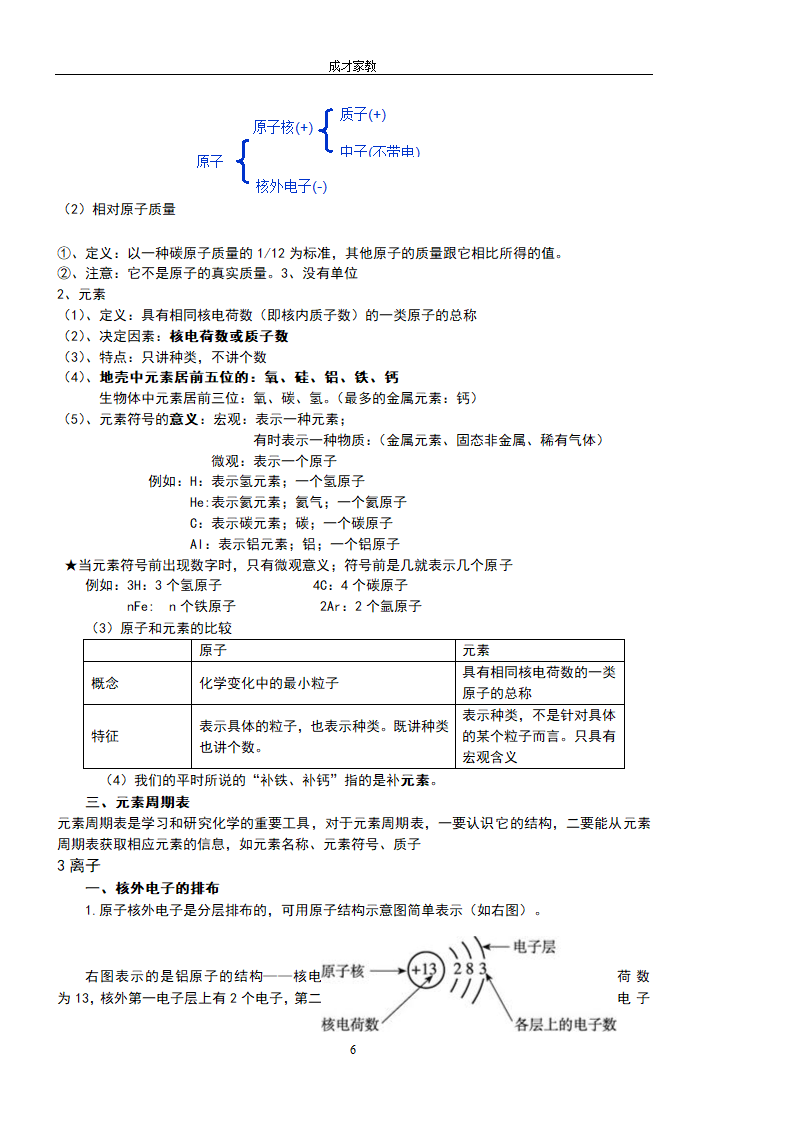 初三化学知识点总结第6页