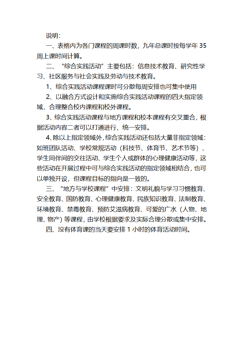 课程表说明第2页