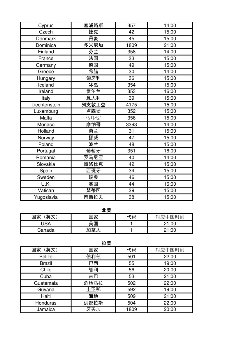 世界各国上班时间表第2页