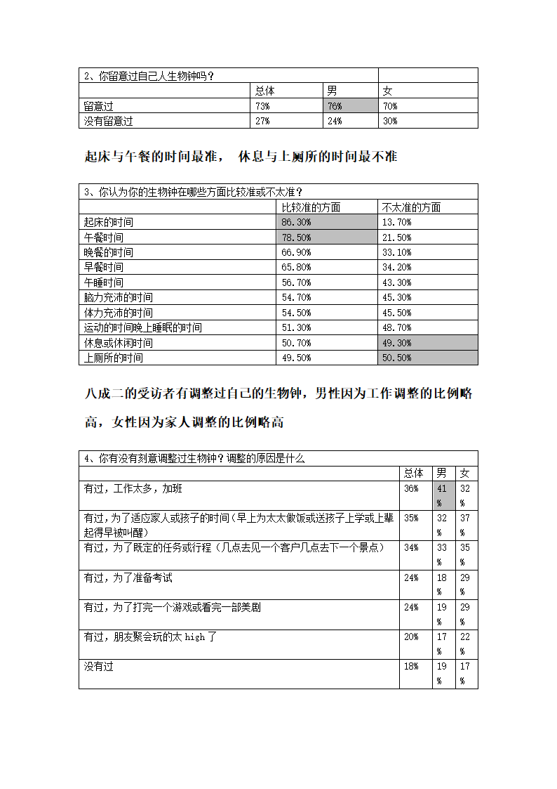 大自然赐予的时间表第6页