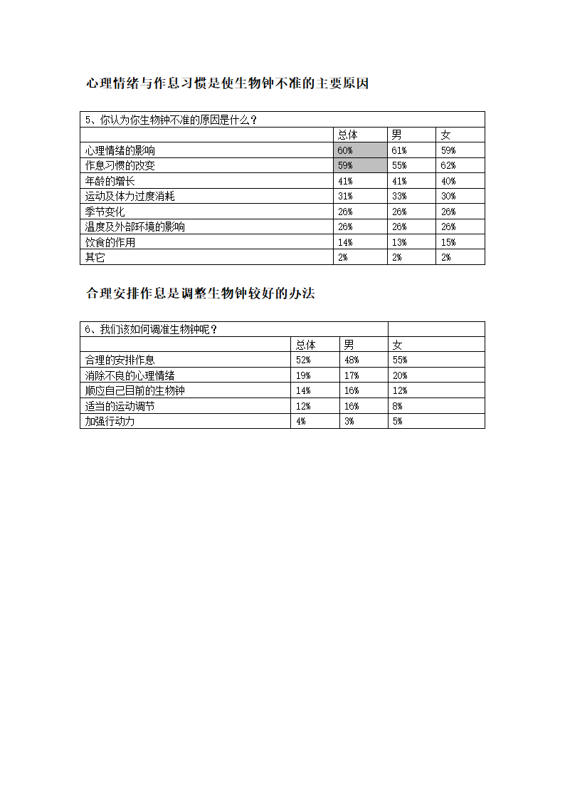 大自然赐予的时间表第7页