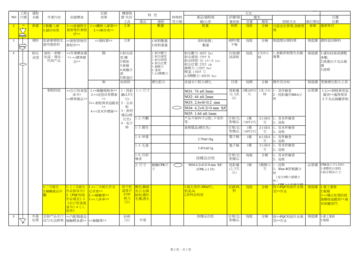 管制计划表第2页