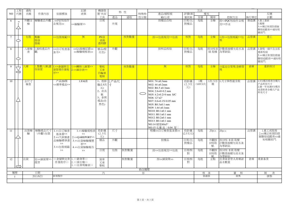 管制计划表第3页