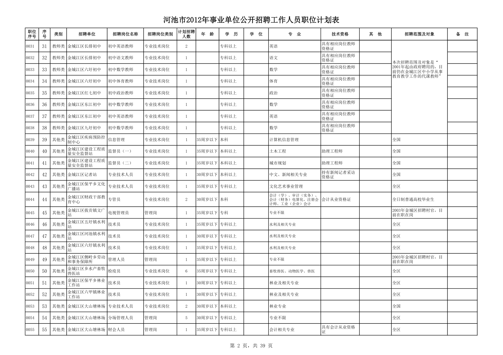 计划表第2页