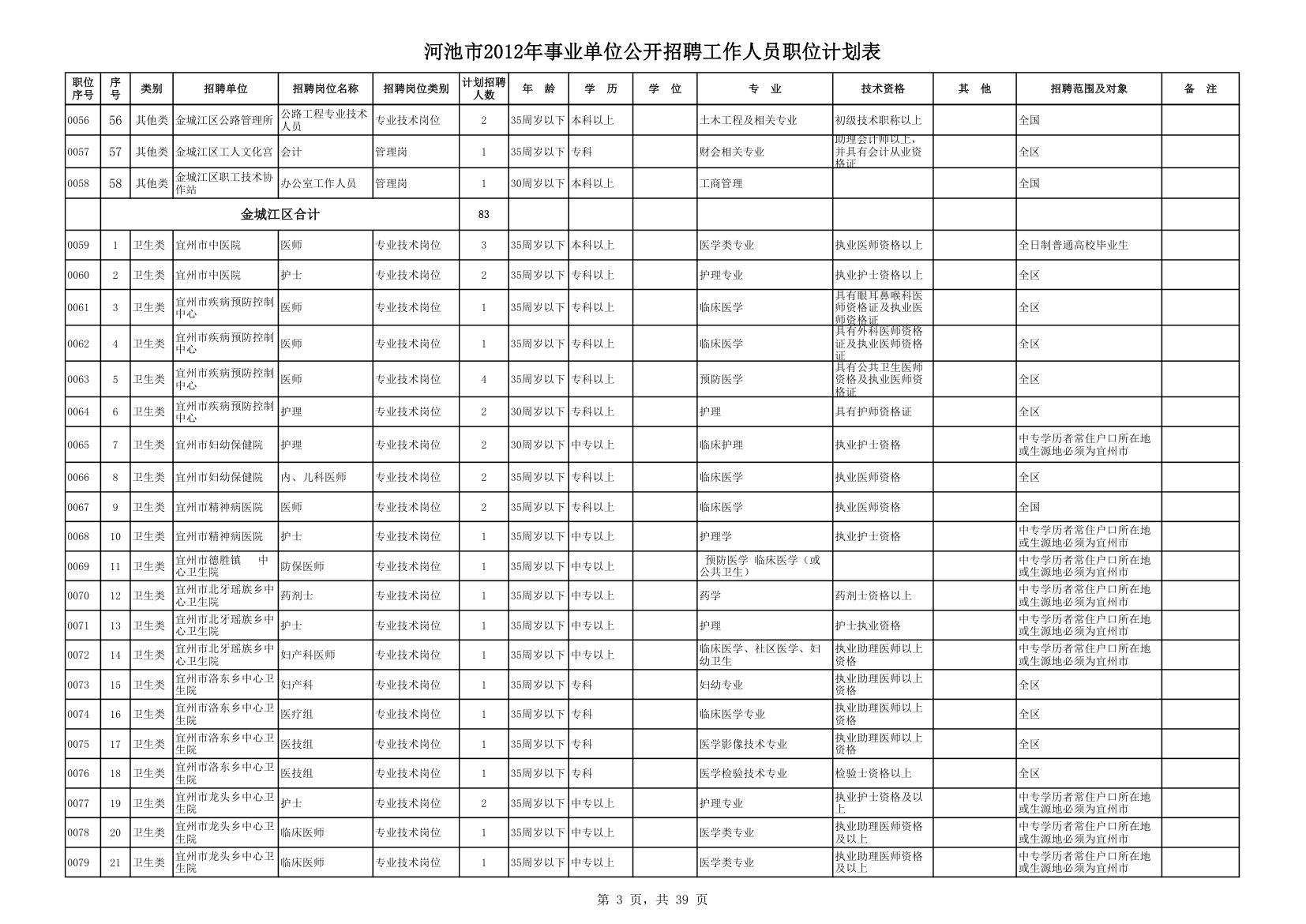 计划表第3页