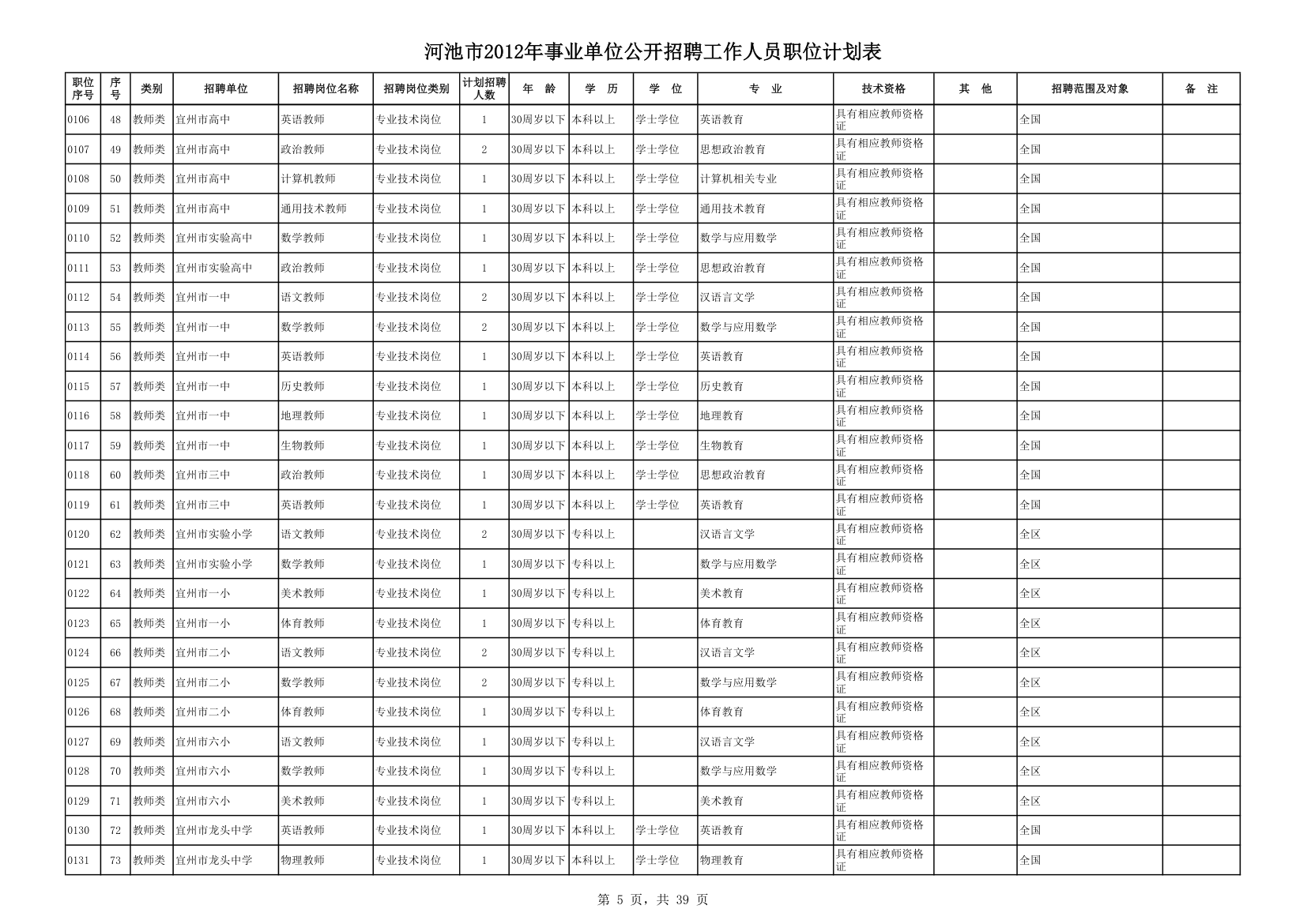 计划表第5页