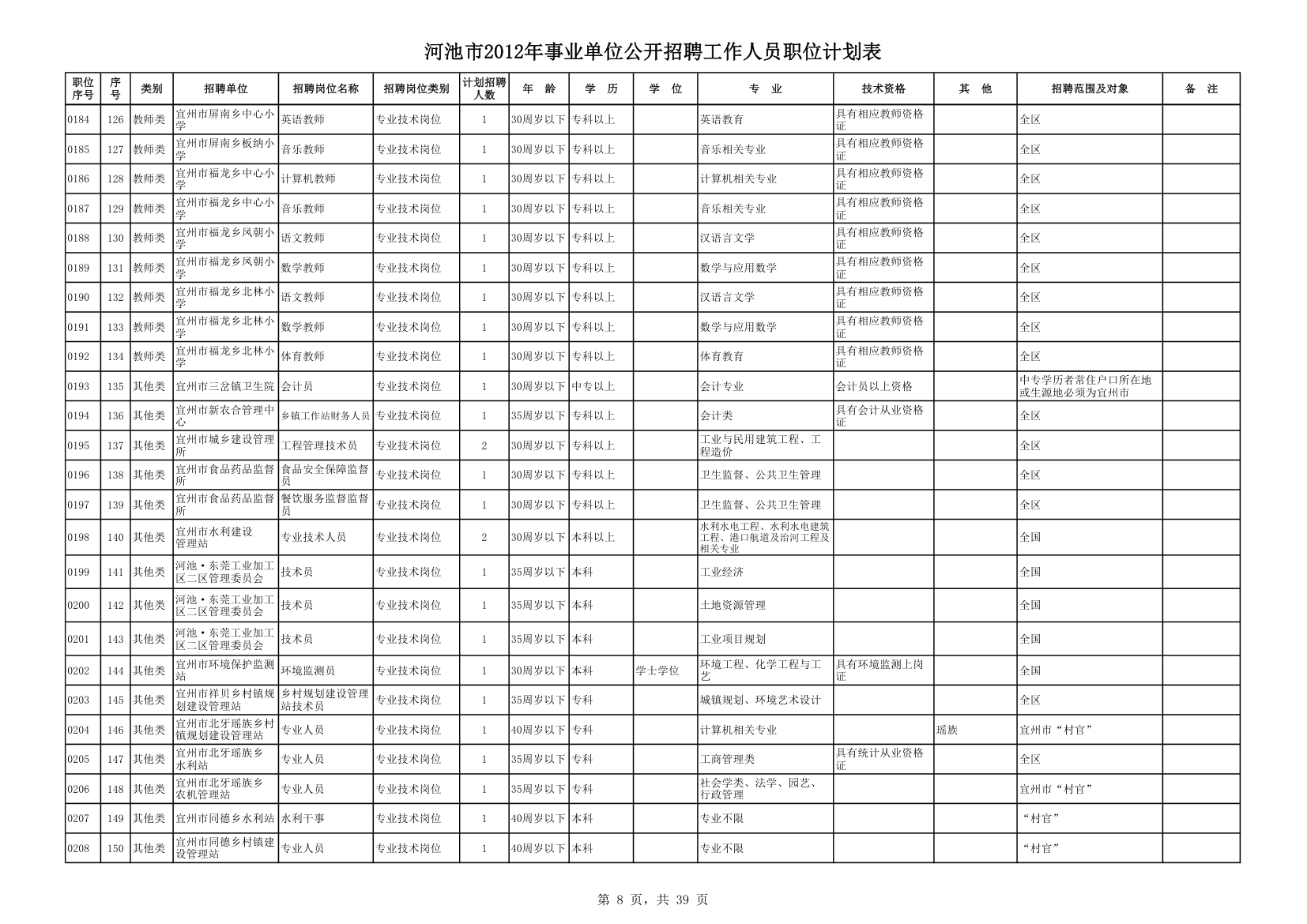 计划表第8页