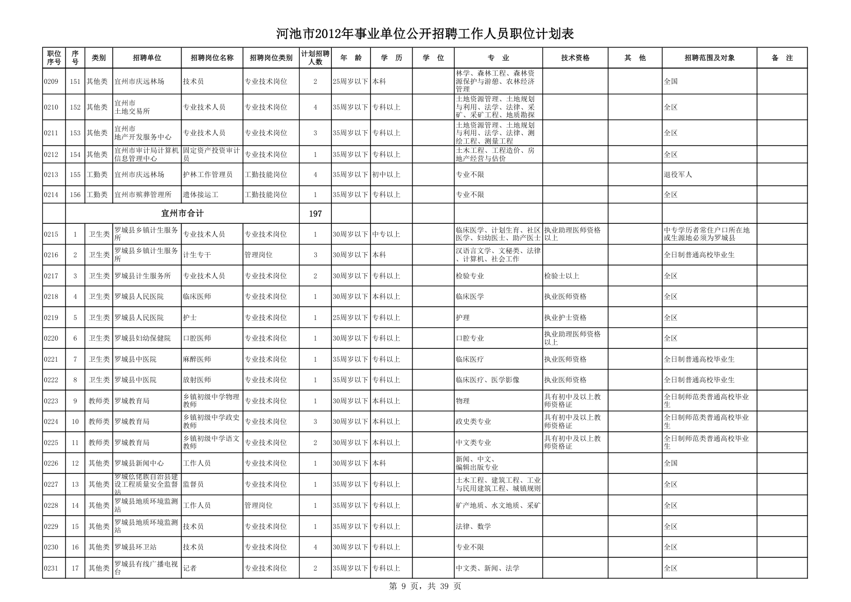 计划表第9页