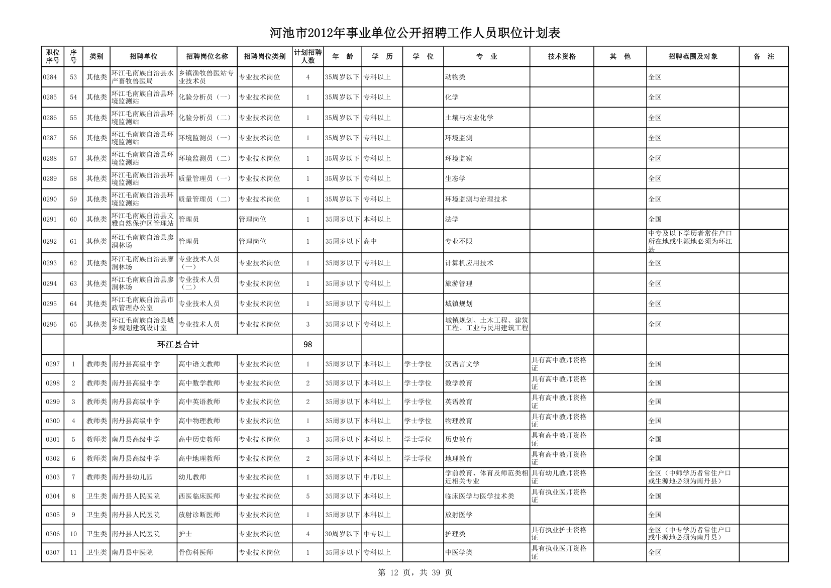 计划表第12页