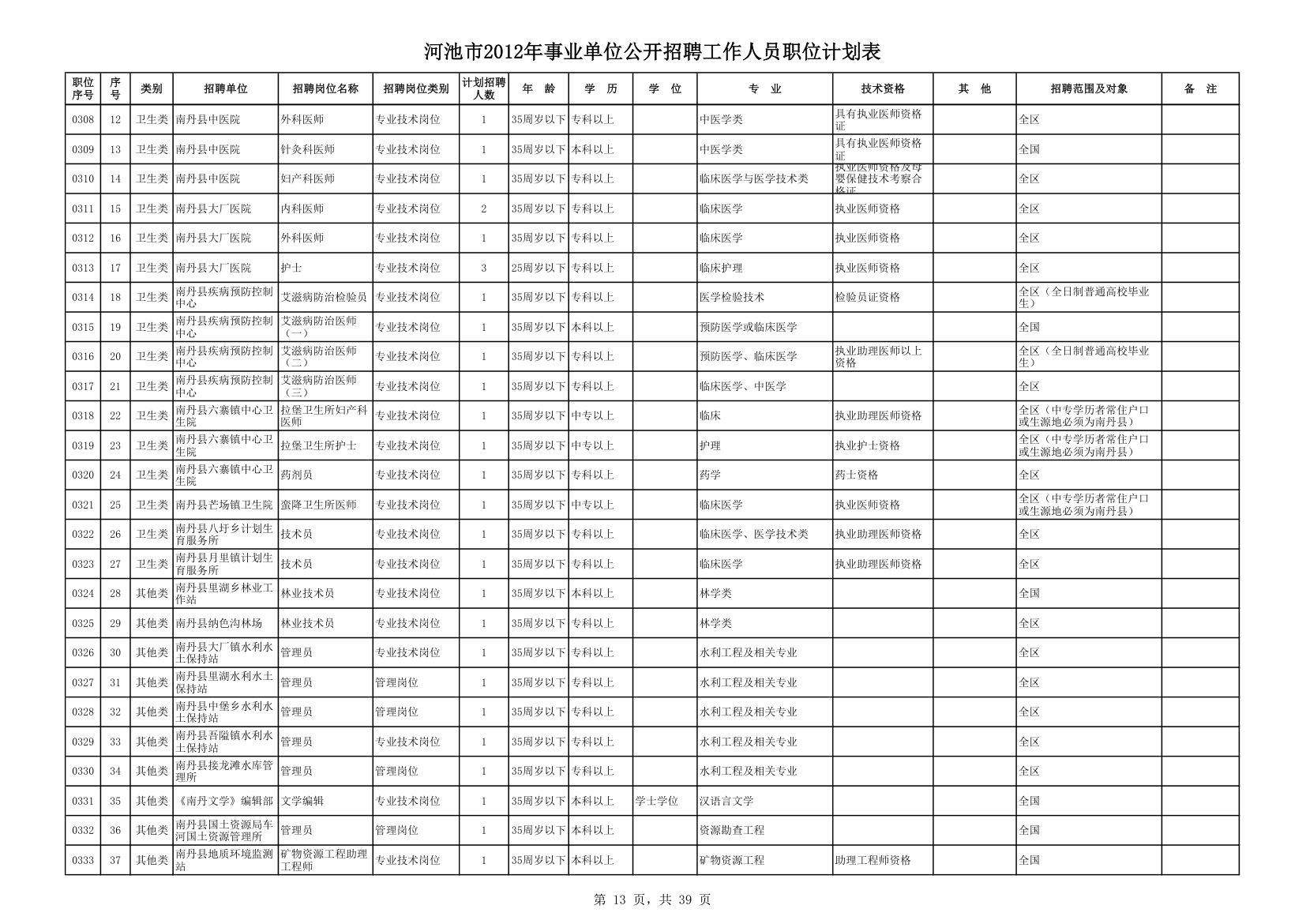 计划表第13页