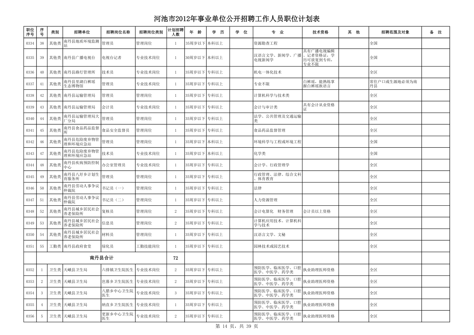 计划表第14页