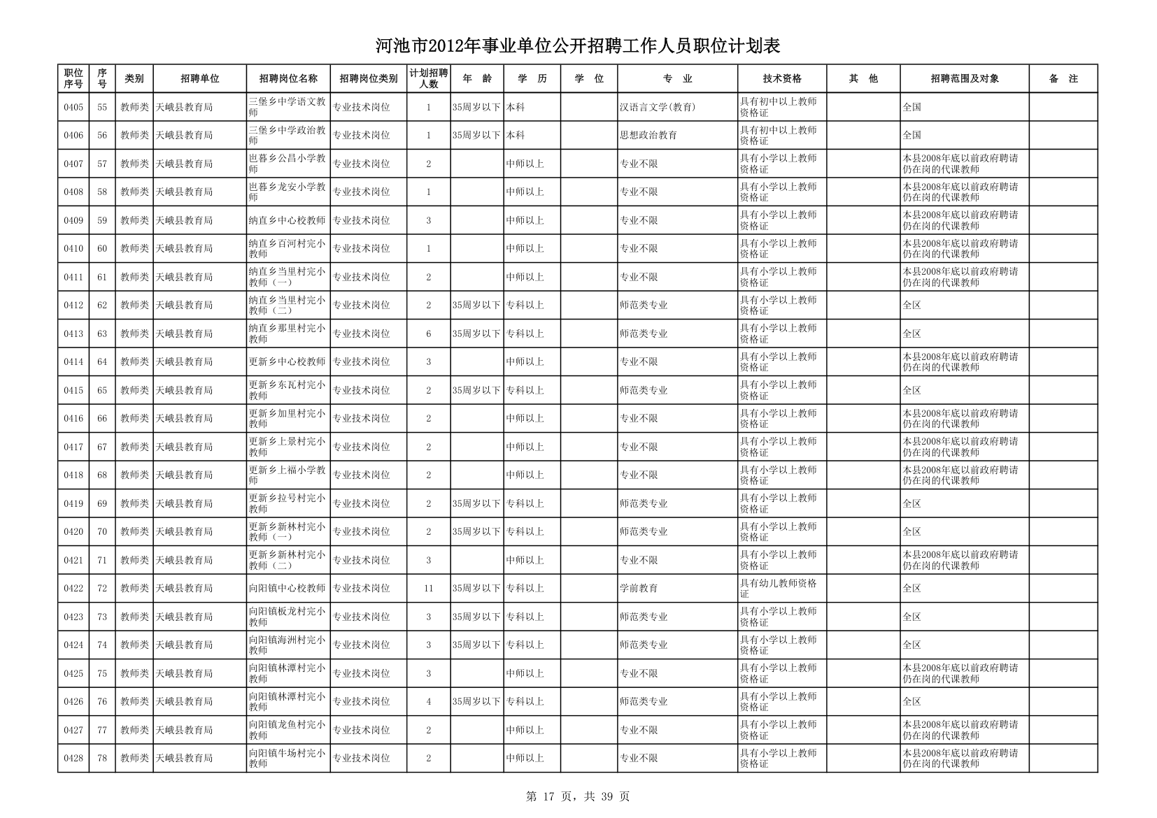 计划表第17页