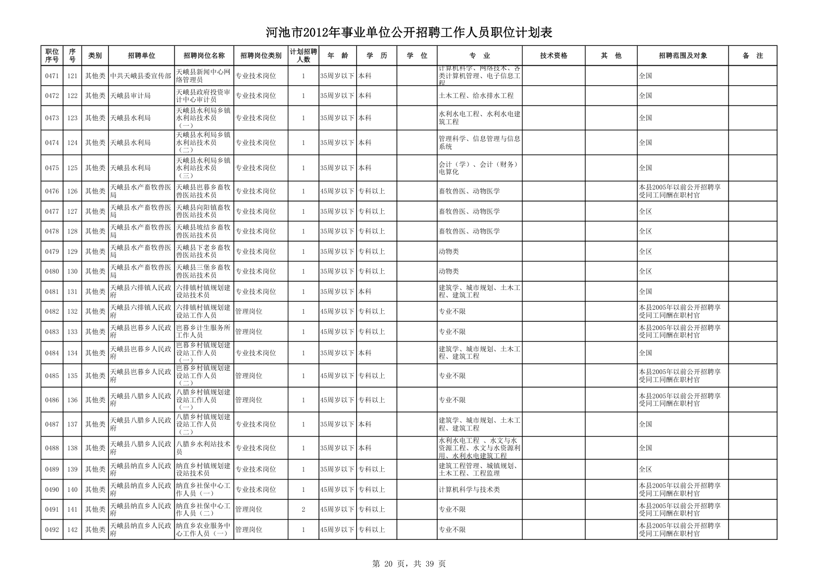 计划表第20页