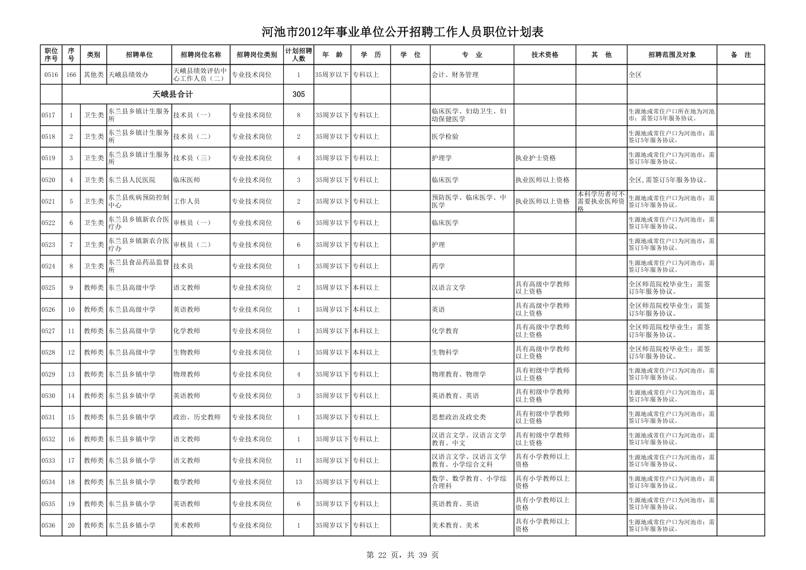 计划表第22页