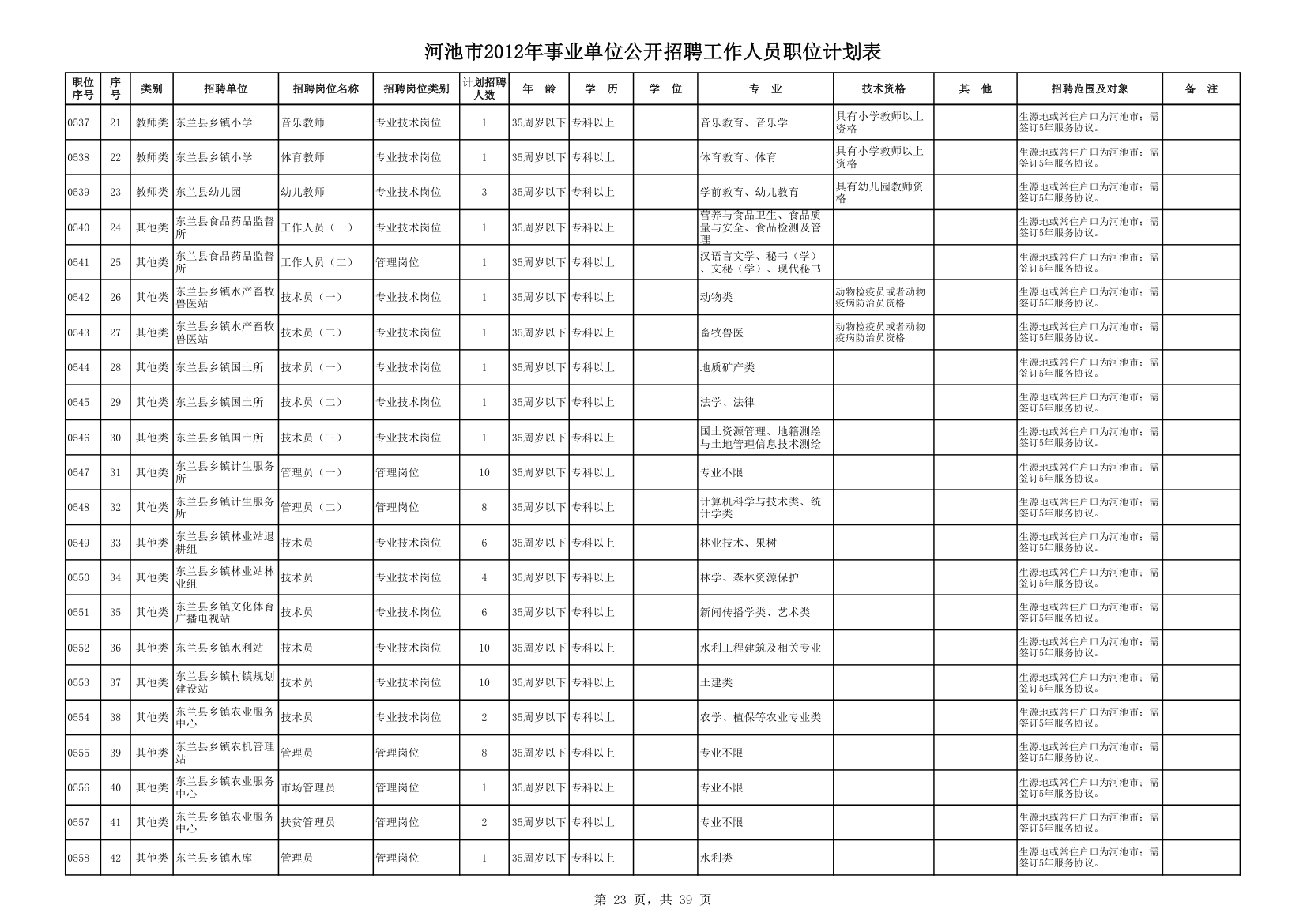 计划表第23页