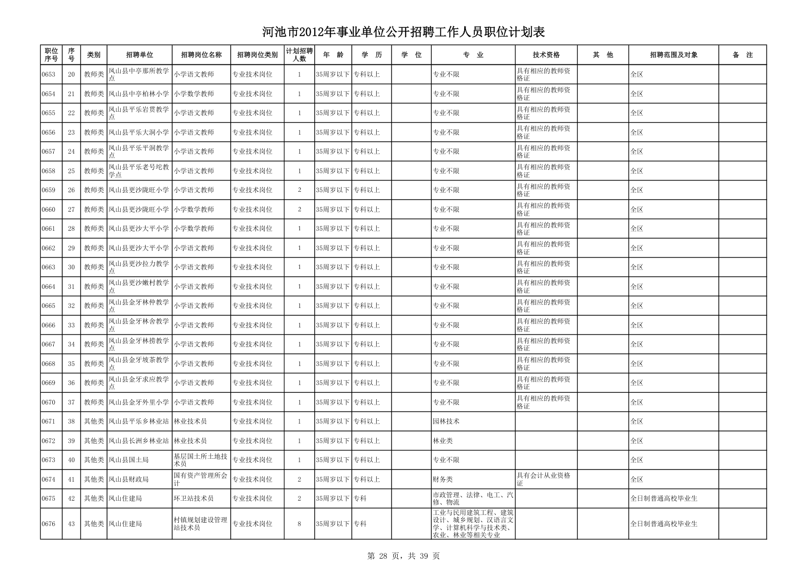 计划表第28页