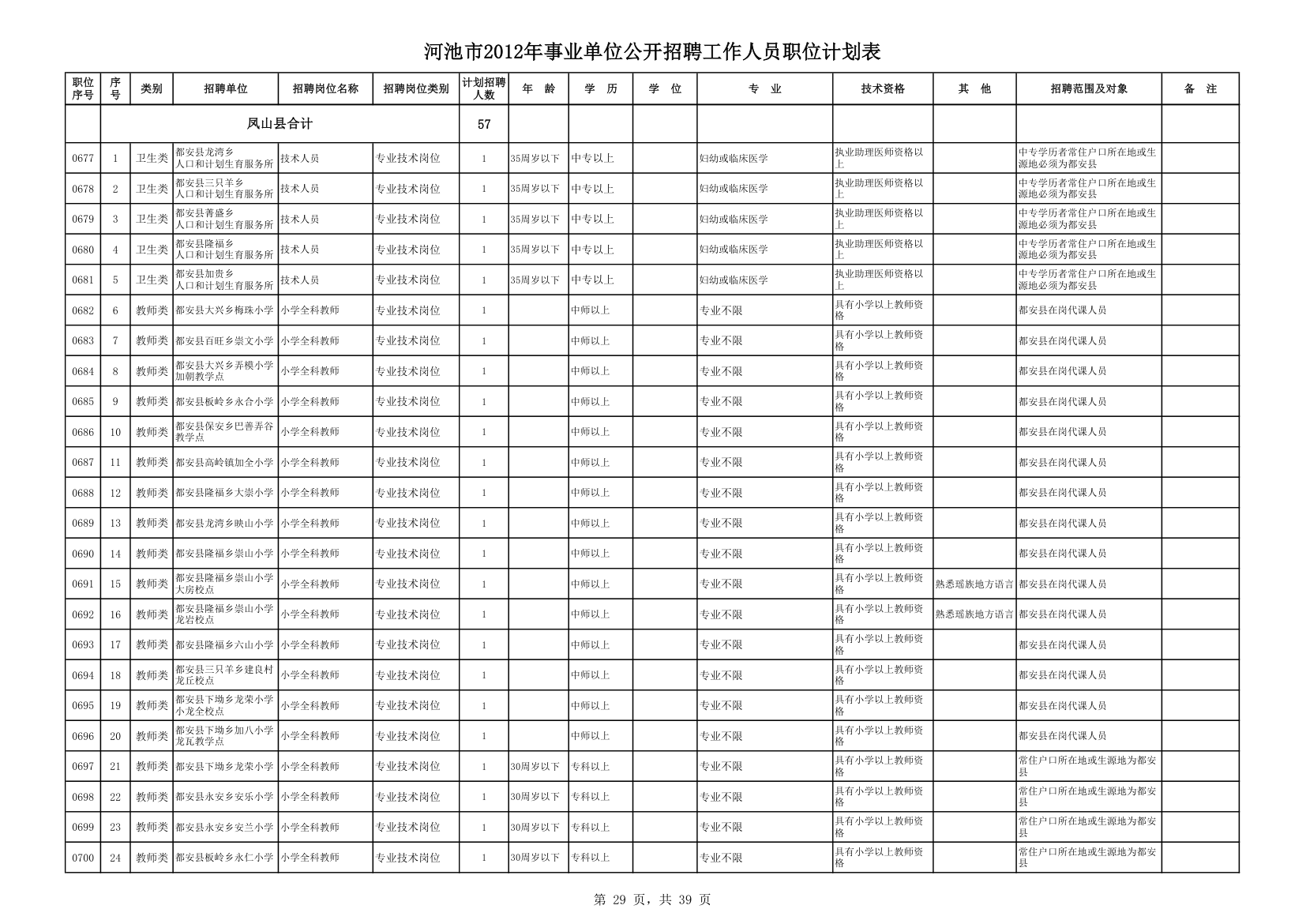 计划表第29页