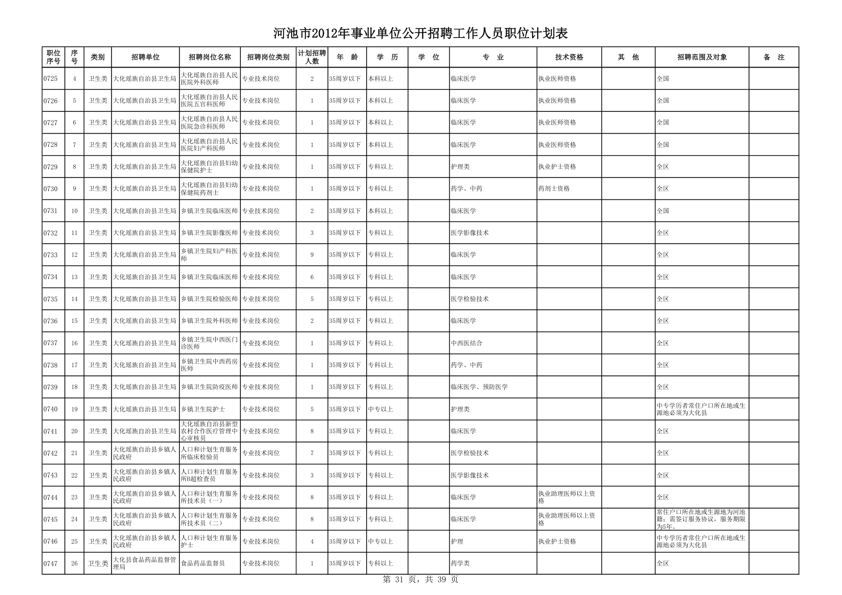 计划表第31页