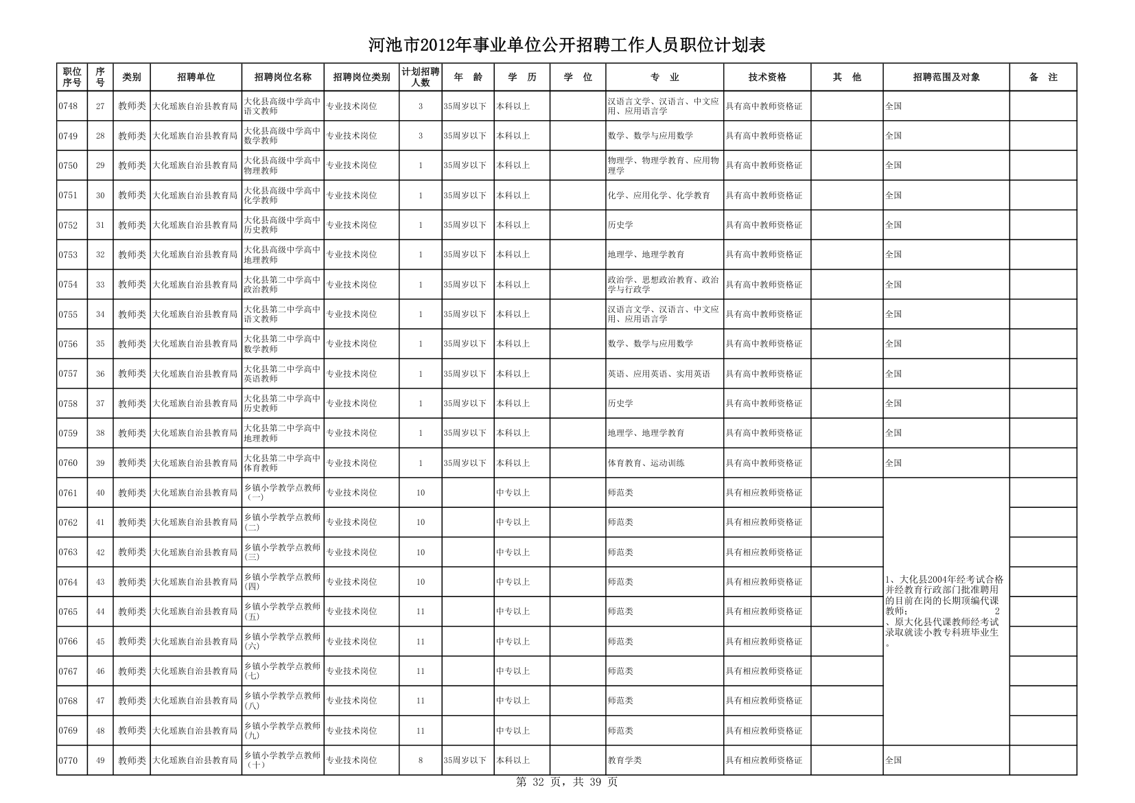 计划表第32页