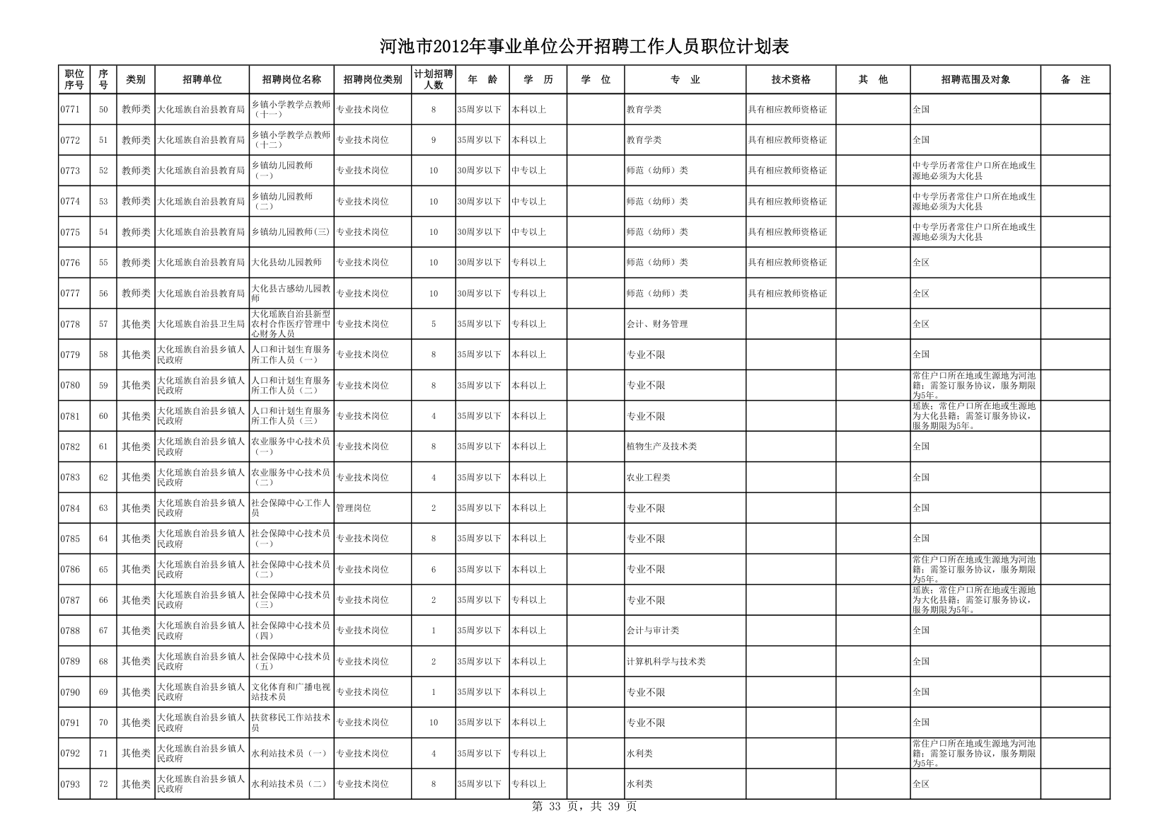 计划表第33页