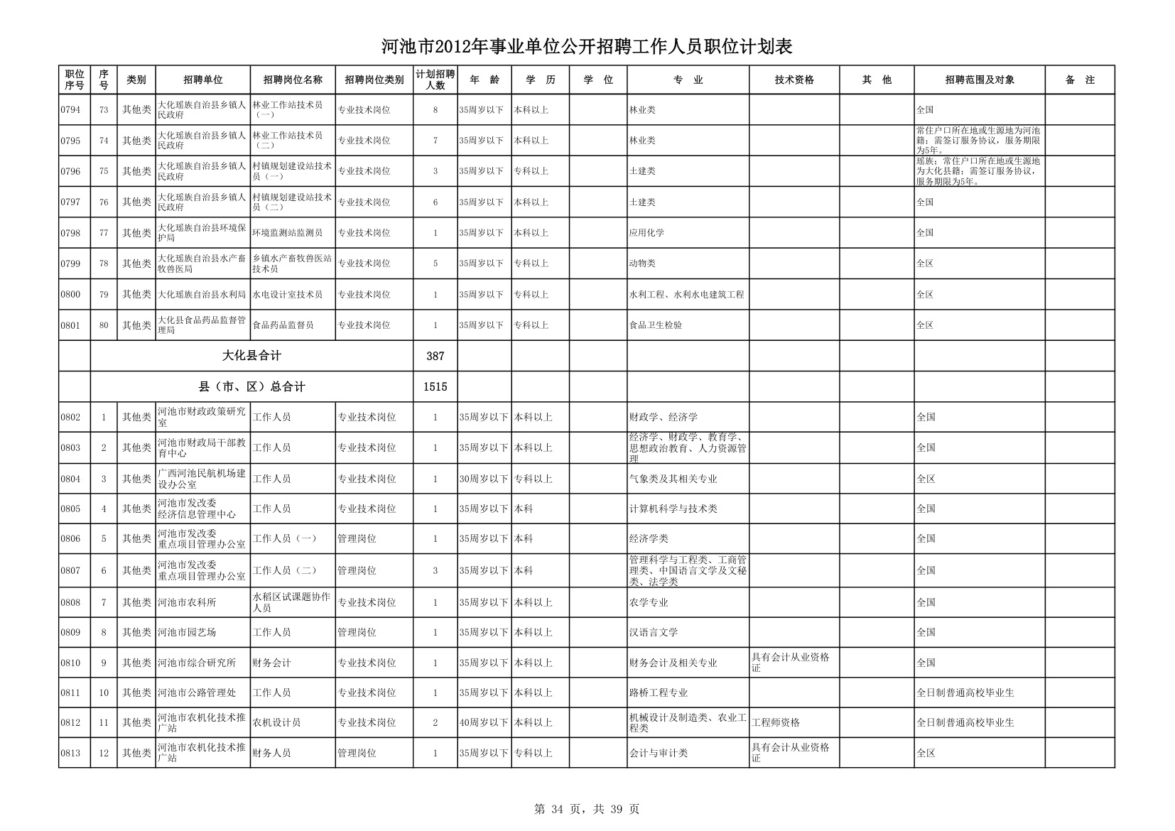 计划表第34页