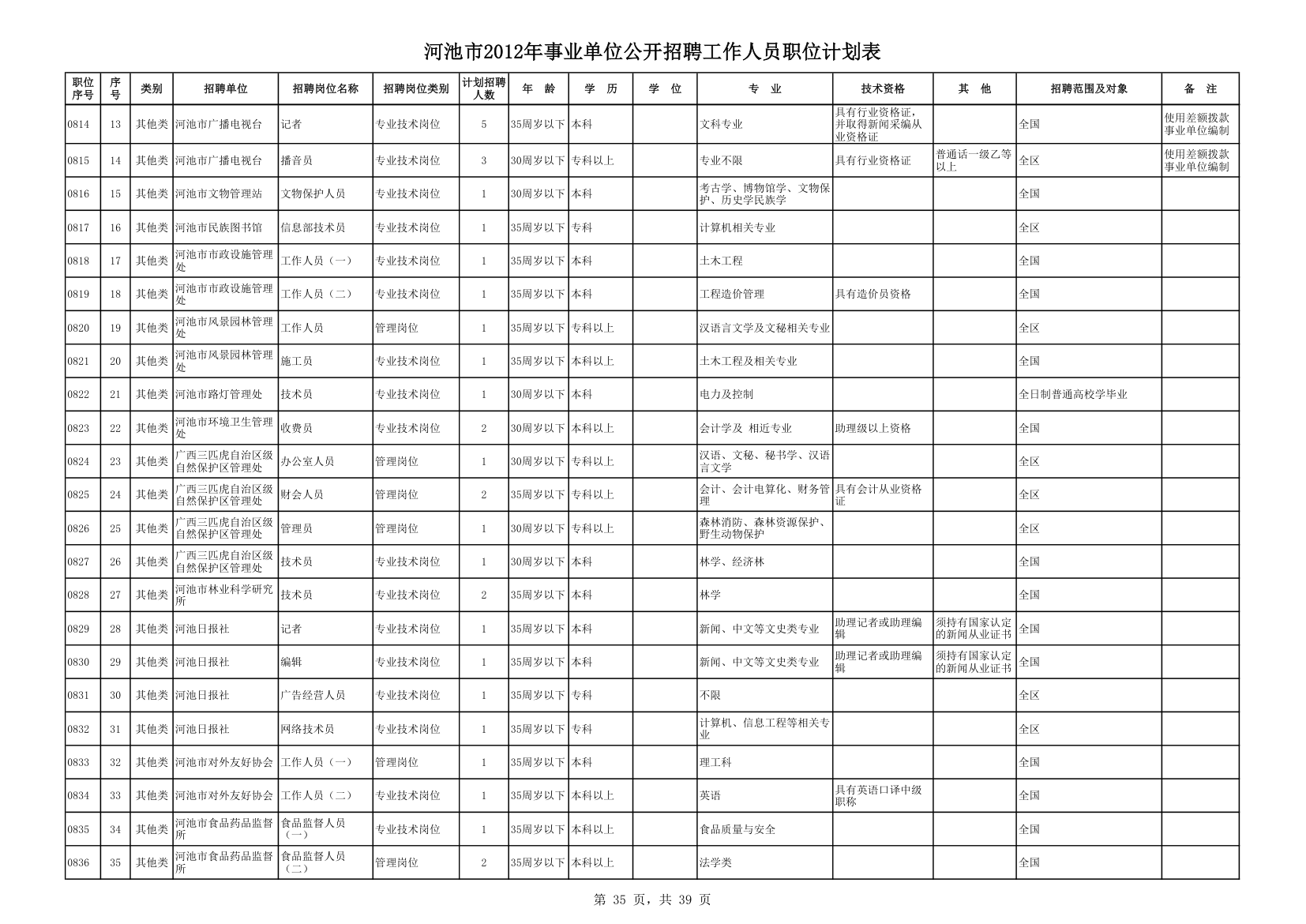 计划表第35页