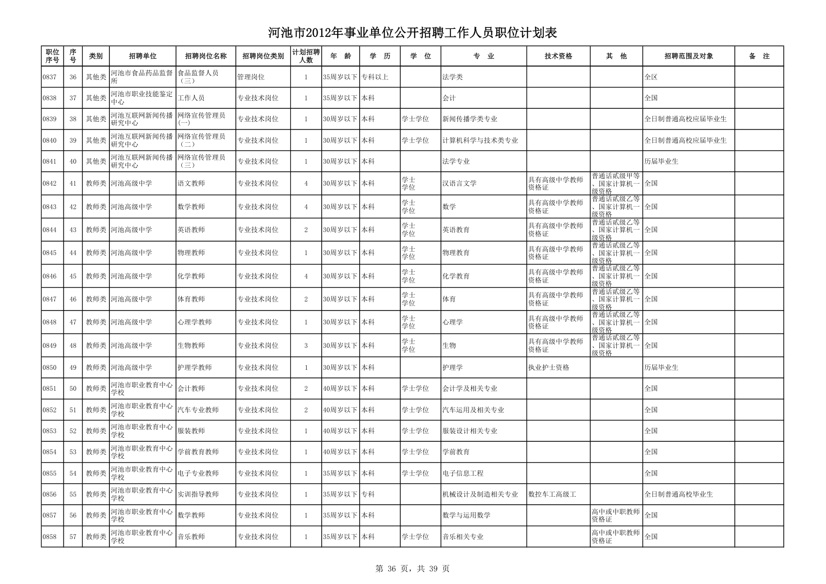 计划表第36页