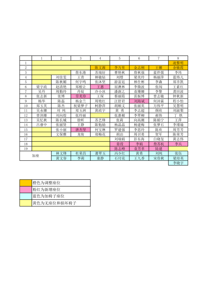 2013学院学期工作总结大会座位表