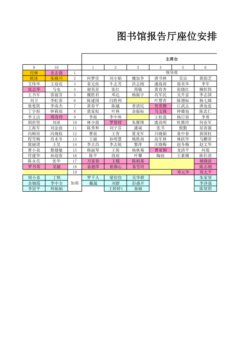 2013学院学期工作总结大会座位表第2页