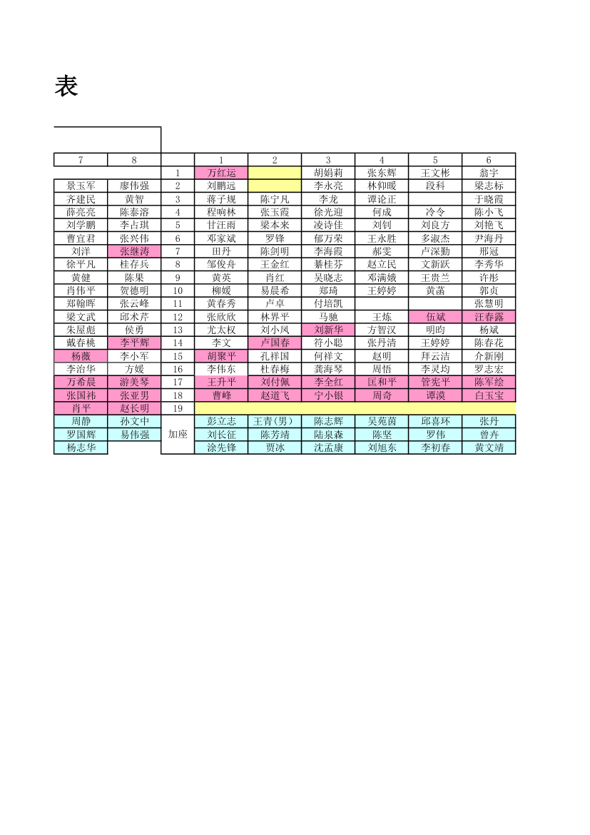 2013学院学期工作总结大会座位表第3页