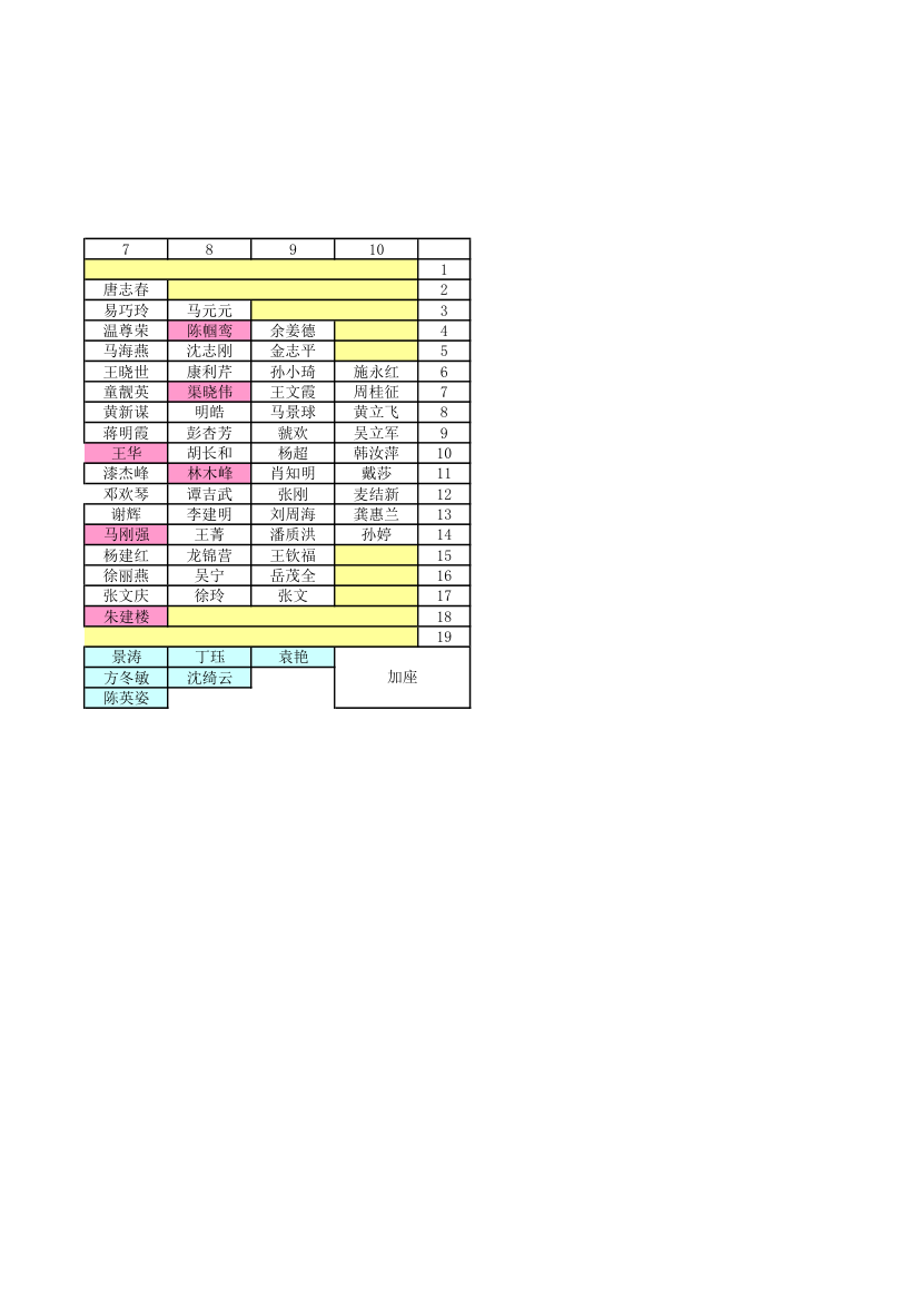 2013学院学期工作总结大会座位表第4页