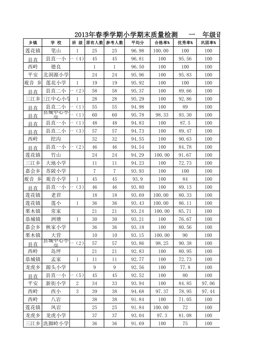 小学教育成绩单第1页