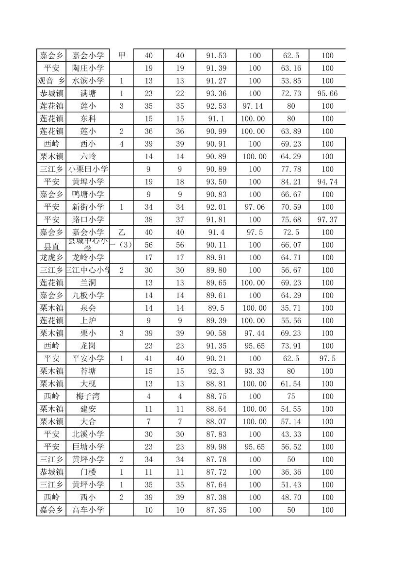 小学教育成绩单第2页