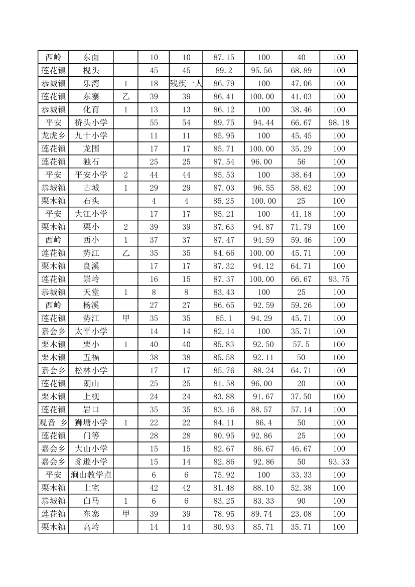 小学教育成绩单第3页