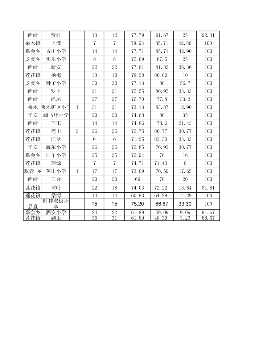 小学教育成绩单第4页