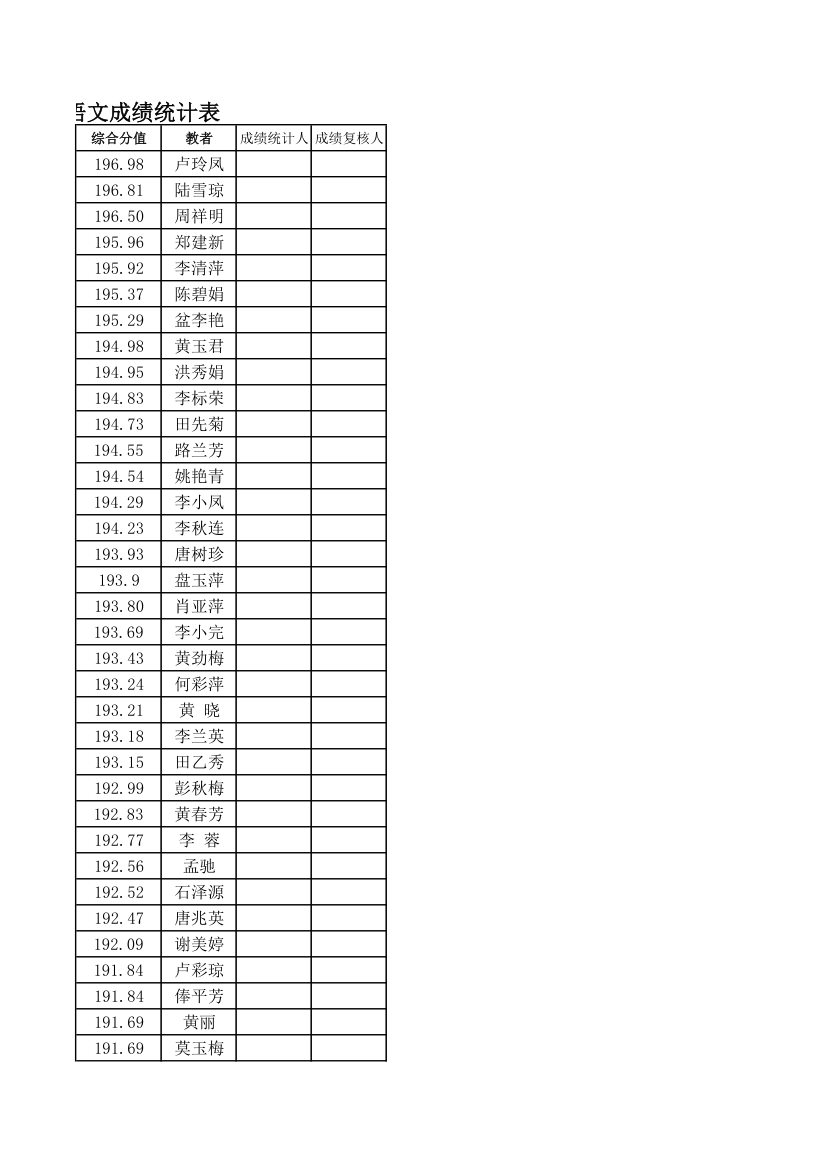 小学教育成绩单第5页